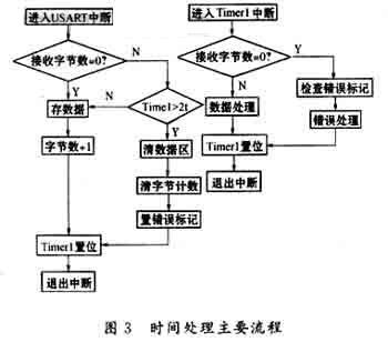 流程图