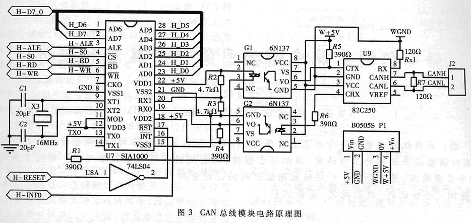 图3 2.4 应用程序在Flash上的更新与执行 (1)安装mtd1分区:mount-t-jffs2/dev/mtdblock/mnt。此操作将mtd1分区按块设备方式安装在Clinux的/mnt目录中。在/mnt目录中添加的文件,存储在Flash中,不会因掉电而丢失。(2)将应用程序myapp下载到/ramdisk目录CONTROL ENGINEERING China版权所有,然后cp/ramdisk/myapp/mnt。即完成了应用程序在Flash上的更新。(3)修改文件属性:chmod755/mnt