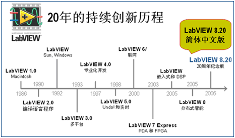 NI软硬件产品率先支持全新的Windows Vista操作系统如图