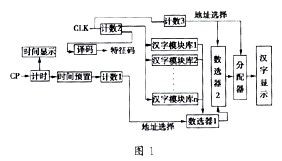 基于ISP芯片的汉字定时显示装置的设计如图