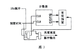 基于ISP芯片的汉字定时显示装置的设计如图