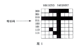 基于ISP芯片的汉字定时显示装置的设计如图