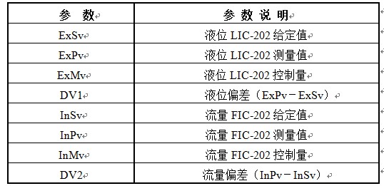浙大中控 WebField JX-300X DCS在宝塔气分上的应用如图
