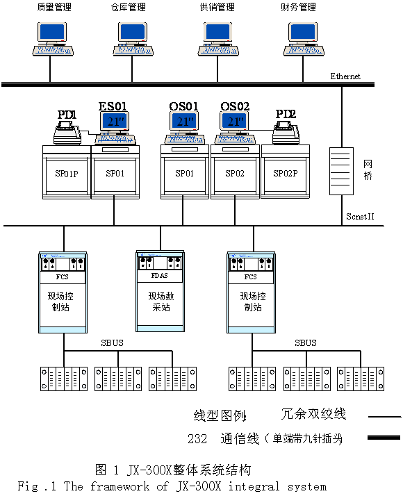 浙大中控 WebField JX-300X DCS在宝塔气分上的应用如图