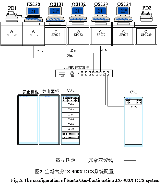 浙大中控 WebField JX-300X DCS在宝塔气分上的应用如图