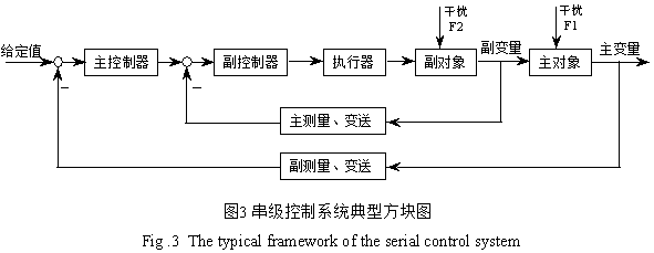浙大中控 WebField JX-300X DCS在宝塔气分上的应用如图