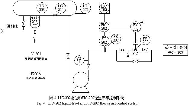 浙大中控 WebField JX-300X DCS在宝塔气分上的应用如图
