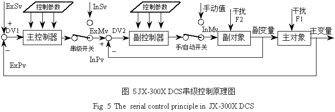 浙大中控 WebField JX-300X DCS在宝塔气分上的应用如图