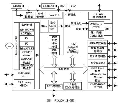 基于ARM核的Intel XScale嵌入式系统如图