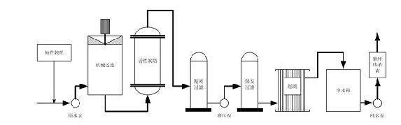 工艺流程图