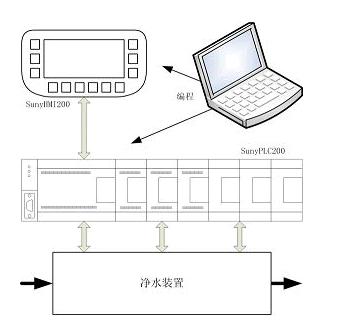 系统结构图