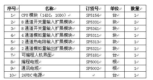 设备选型