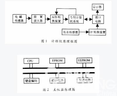 双传感器的航星计程仪测试系统
