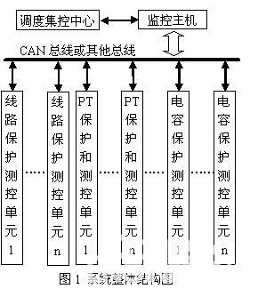 DSP在变电站综合自动化系统中的应用 