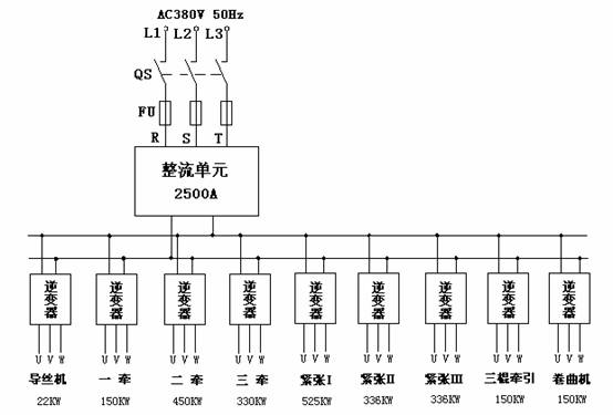 图二后处理联和机变频器动力配置图