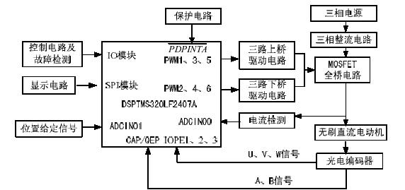 硬件控制框图