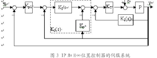 IP 加H∞位置控制器的伺服系统