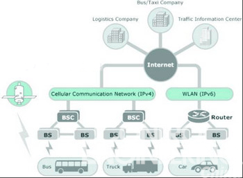 图1基于互联网的智能交通系统需要建立完善的车载信息通信系统 