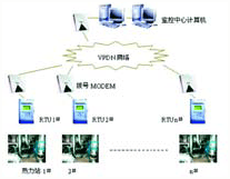 系统结构图