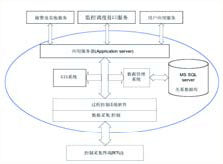 系统结构示意图