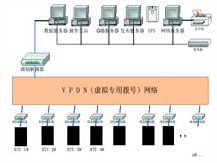 系统网络结构图