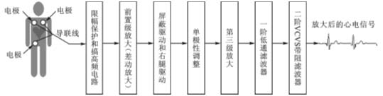 用s3c2410实现三导联远程心电监护系统
