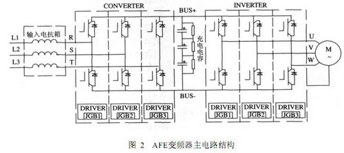 AFE变频调速系统主电路结构简介