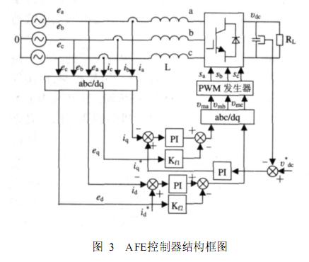 VSR固定开关频率PWM电流控制原理框图