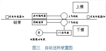 自动送料装置图