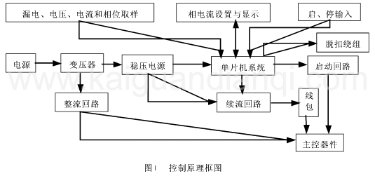 交流接触器智能控制的设计与应用如图