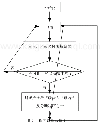 交流接触器智能控制的设计与应用如图