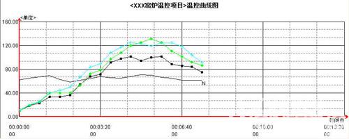 亚控组态王6.53介绍如图