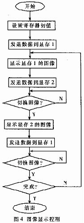 如图4