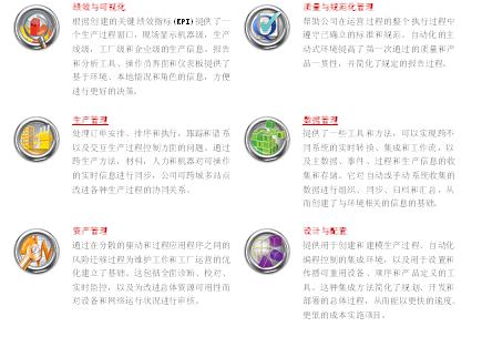 罗克韦尔自动化推出全新集成化生产与绩效套件FactoryTalk如图