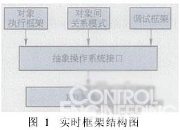 分析对象执行框架中的主要元素