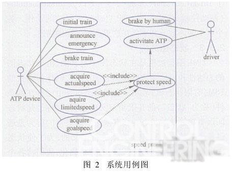 案例的用例图