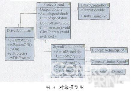 本系统的对象模型图