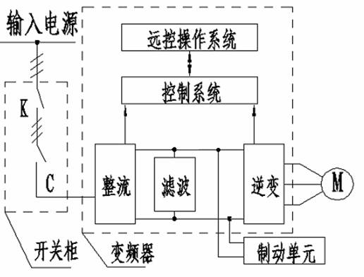 钻机专用 变频器系统组成框图 