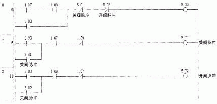 气动执行机构的几种控制方法如图