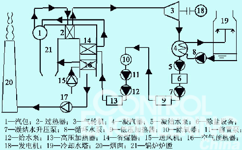 图3 火力发电厂生产流程示意图