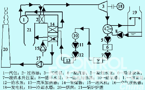 火力发电厂生产流程示意图