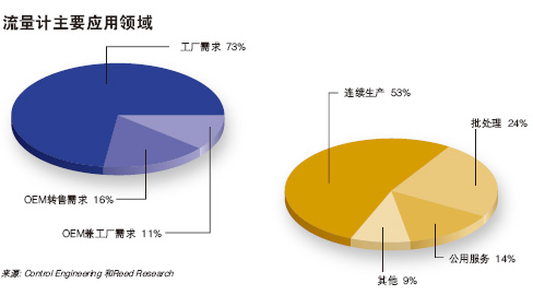 流量计