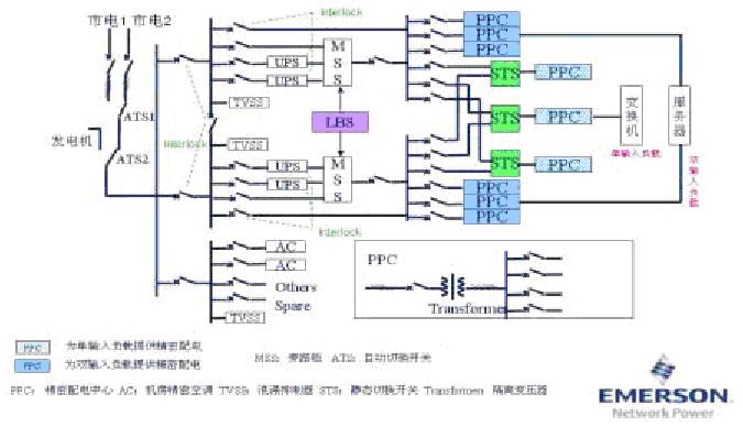 数字电视中心(或IDC)机房的电源及环境建设推荐方案