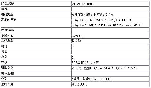 POWERLINK电缆