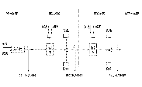 　　图三速度链控制结构示意