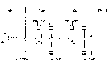 　　图三速度链控制结构示意