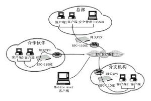 如图1