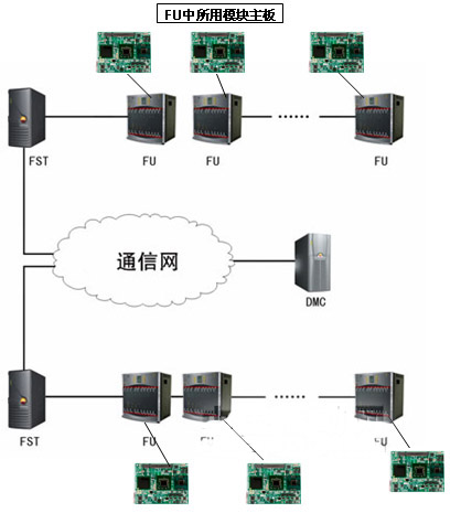 解决方案