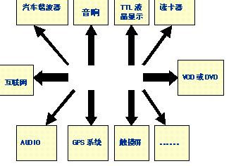 艾讯主板—车载电视系统核心解决方案如图