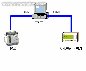 ComCaptureV2.0串口软件用于HMI和PLC连接调试的方法如图